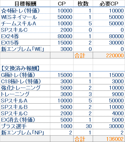 ひあこゆのワサコレs 無課金 ブログ Wesネイマール