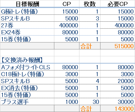 ひあこゆのワサコレs 無課金 ブログ Aフォメ付ライトcls券 キャンプ獲得目標