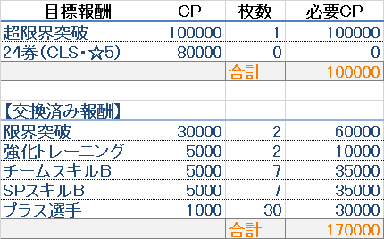 ひあこゆのワサコレs 無課金 ブログ キャンプ限界突破