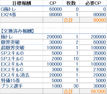 ひあこゆのワサコレs 無課金 ブログ キャンプexaスキルアップ